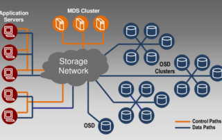 Nesne Tabanlı Depolama- Object-Based Storage